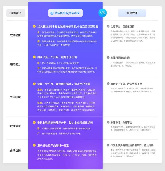 选品方舟：如何精准选品打造爆款，让销量翻倍？