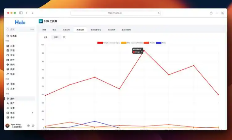 专业的SEO工具都有哪些对网站排名可以起到哪些效果