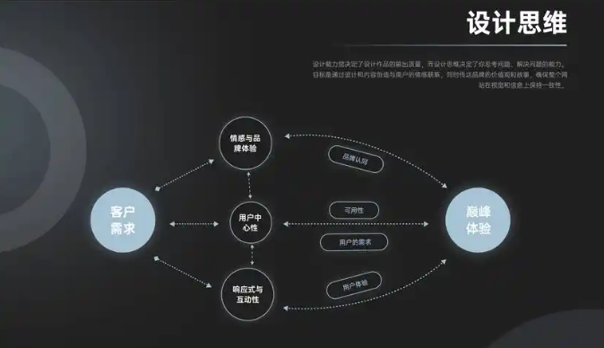 2025年网站如何规划如何布局用户体验