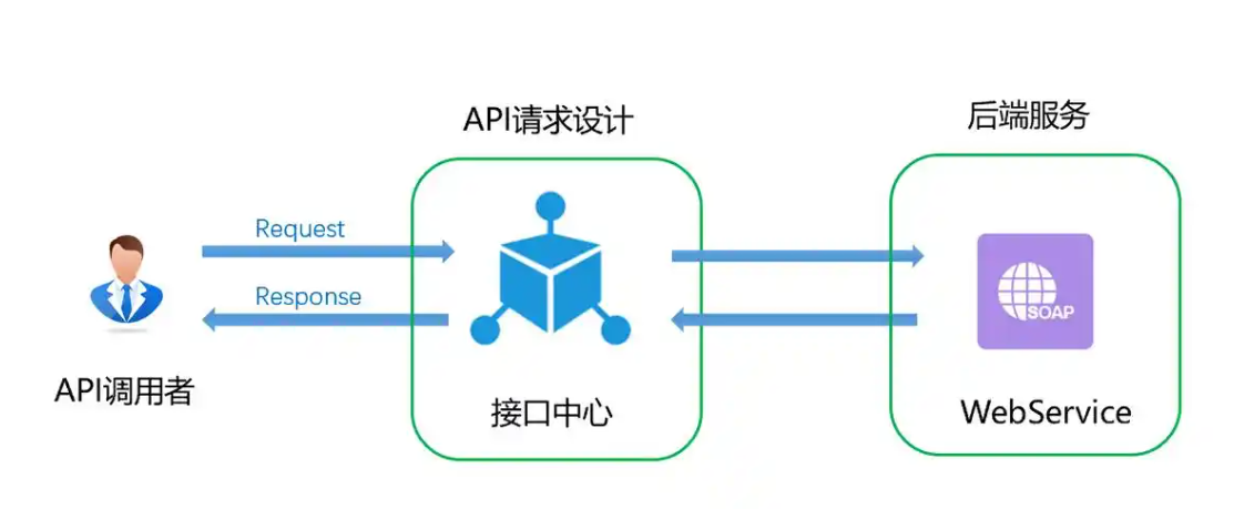 什么是后端开发,详解后端开发的工作内容及完整流程
