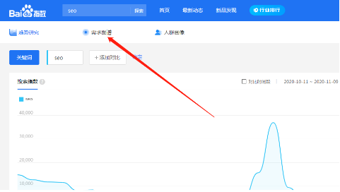 什么是百度指数人群画像,详解百度指数人群画像的主要功能