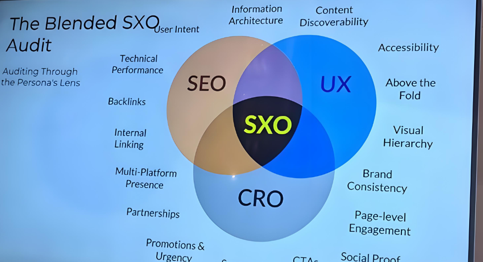 网站建设中的转化率优化(CRO)技巧