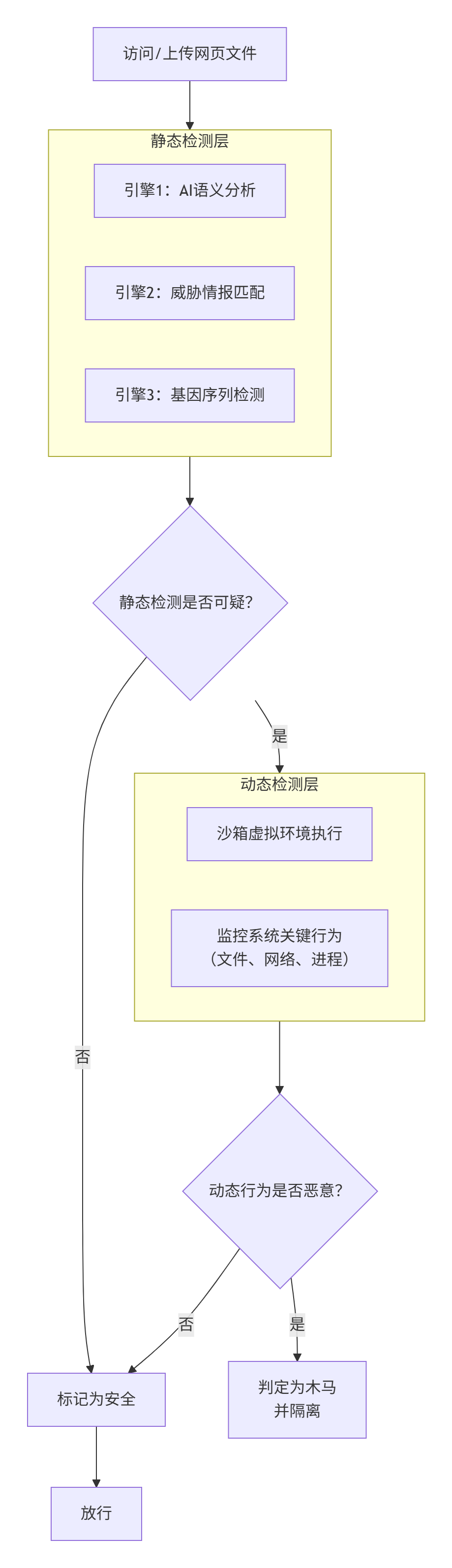 2026年网页木马检测工作原理与实用工具推荐