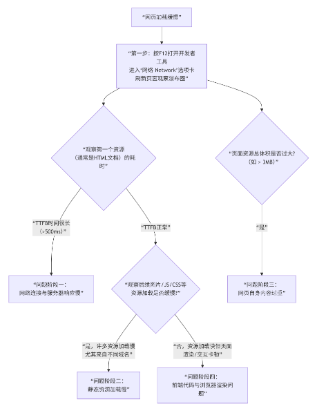 打开网页慢怎么回事,解析打开网站慢的详细指南及解决方法!