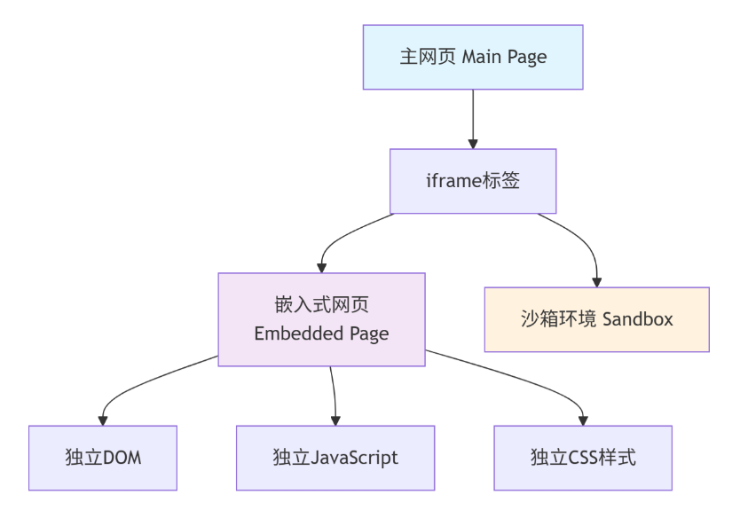 iframe标签用法详解图文教程