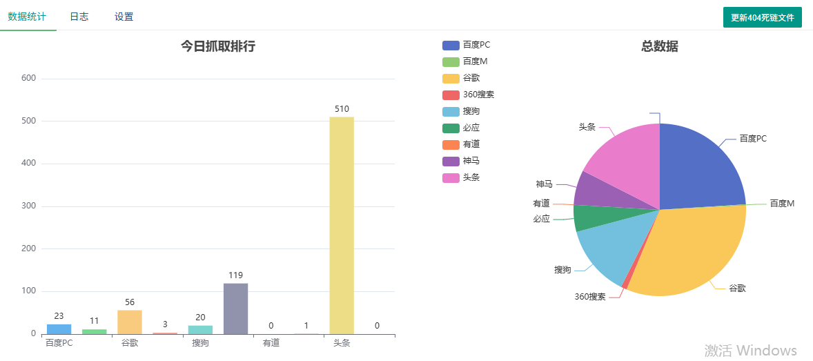 百度蜘蛛爬行网站越来越少是什么原因导致的